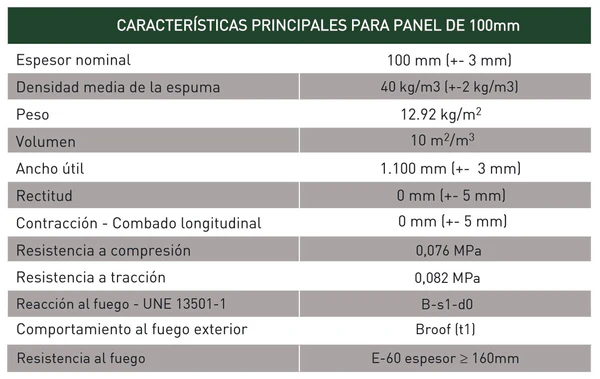 Características técnicas del panel frigorífico ULTRA